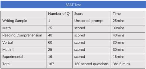 SSAT备考全程冲刺课程