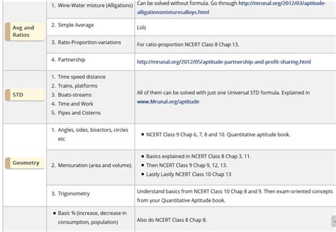 2019龙腾考研数学计划