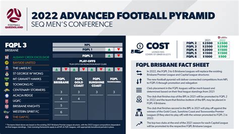 7-12岁棒球进阶联盟特色课程