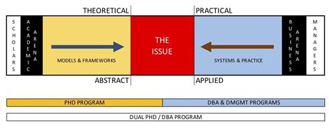 亚洲城市大学博士(DBA)课程
