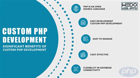 PHP开发工程师精品课程