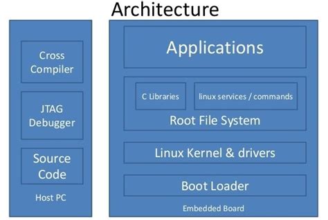 嵌入式Linux应用开发课