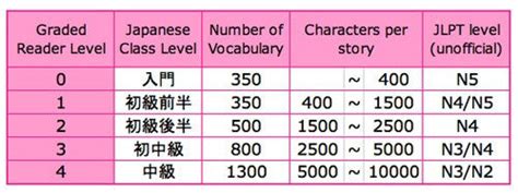 日语等级通关课程