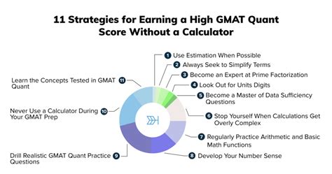 GMAT高分直达课程