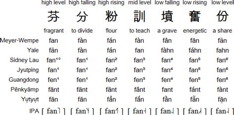 粤语口语基础课程