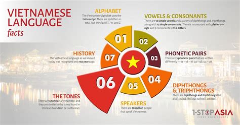 越南语系列课程