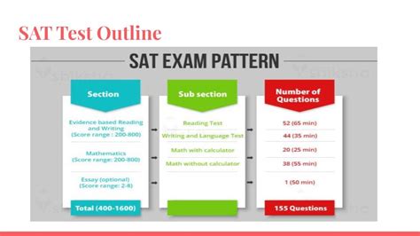 SAT基础技巧课程