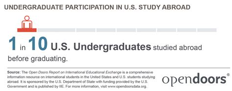 美国本科留学申请计划