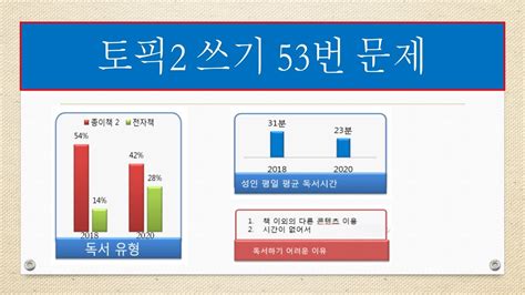 韩语Topik2级精品课程