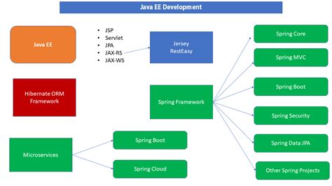 JAVA软件开发系统课程