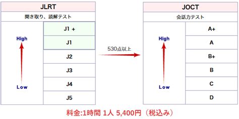 商务日语BJT课程