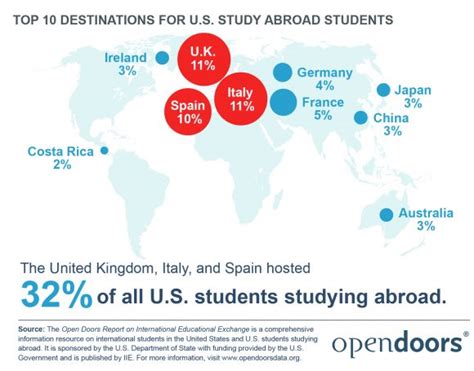美国留学申请项目