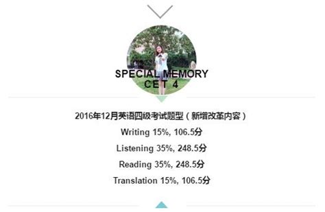 四六级英语提升课程