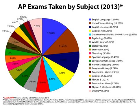 AP名校预修学分课程