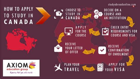 加拿大留学一站式申请项目