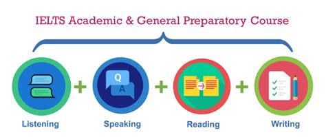 雅思冲刺阶段高阶课程