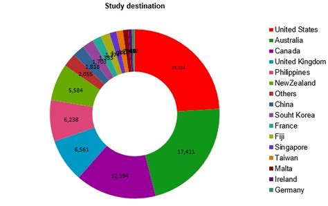 日语留学名校课程