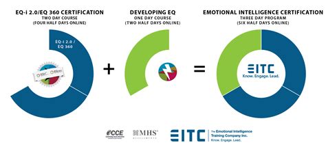 儿童EQ情商训练精品课程