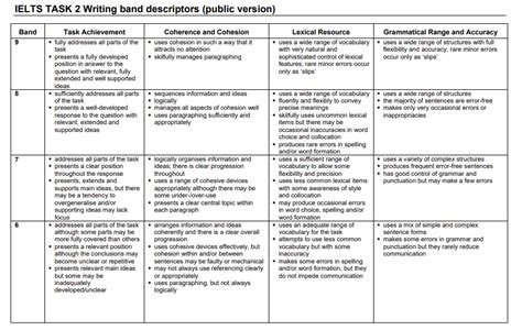雅思模考讲评课程