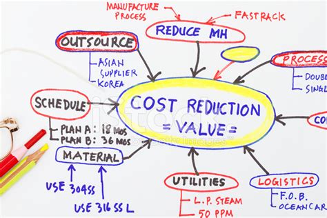 造价工程师考前密训课程