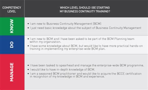 二级建造师能力网络课程