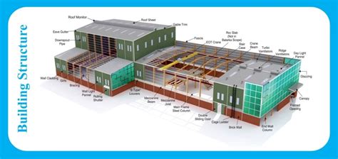装配式工程师精品课程