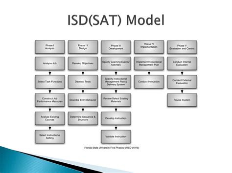新SAT模考冲刺课程