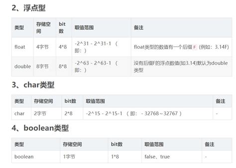C++程序算法少儿精品课程