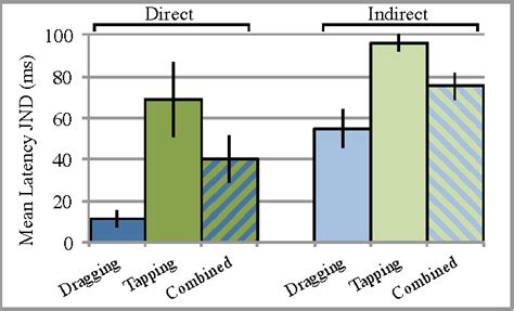 职场英语提高课程