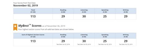 托福高分冲刺课程