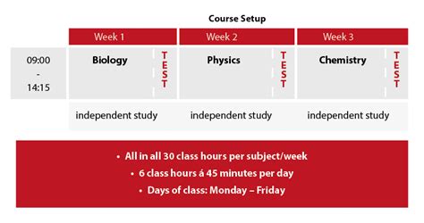PS软件精修课程