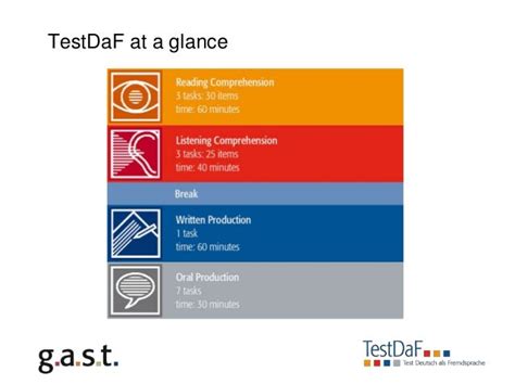 TestDaF专攻VIP定制课