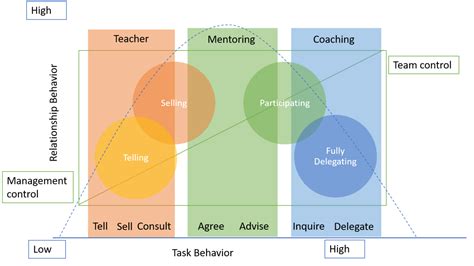 领袖导师口才训练课程