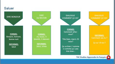 法语A1+A2初级进阶课程