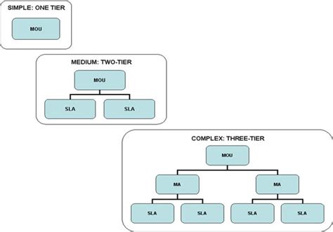 二级建造师协议课程