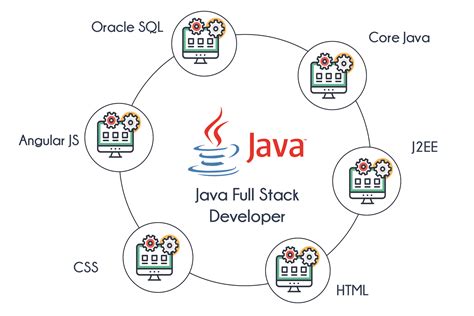 Java编程全栈进阶课程