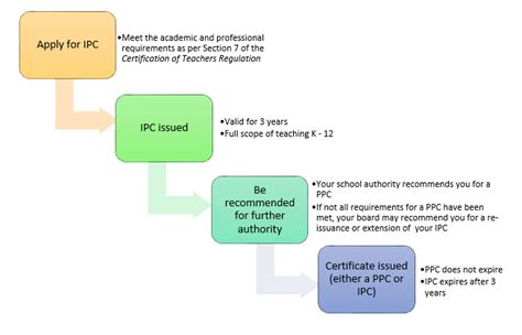 中学教师资格证基础课程