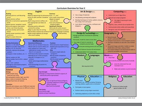 小学各科一对一个性化课程