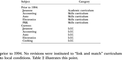 初中各科一对一课程
