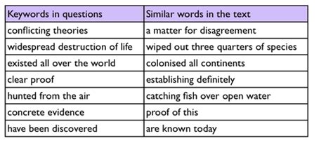 雅思6分突破提升课程