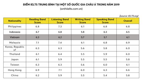 雅思6-6.5分特色课程