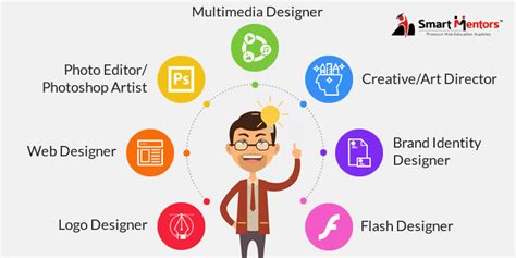 平面设计高效就业课程