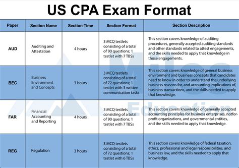 CPA注册会计师课程
