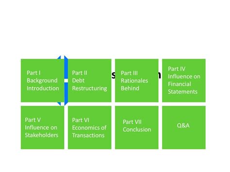 中级会计职称通关课程