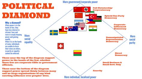 2023年考研政治钻石课程