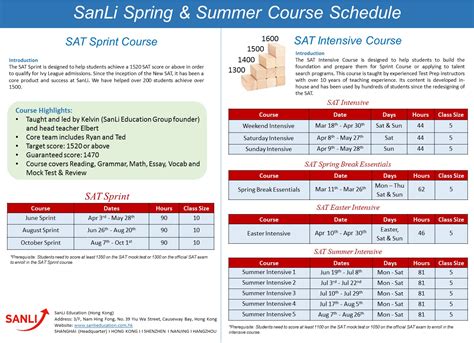 2023MBA考点强化冲刺课程
