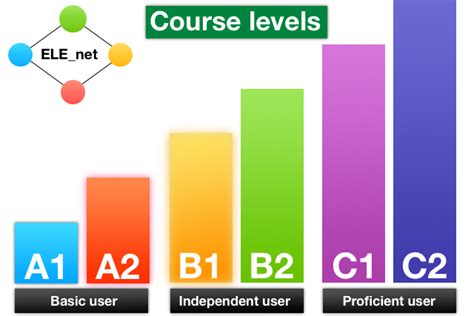 少儿英语GS级别课程