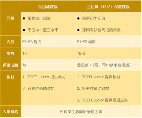 托福90+黄金课程