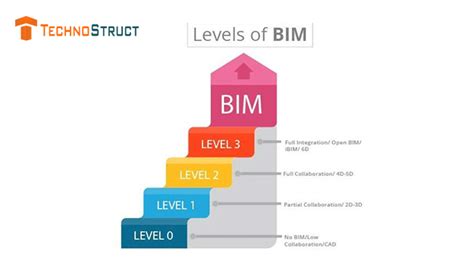 BIM专业工程师点睛课程