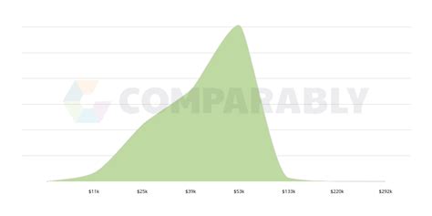 高中化学个性化精讲课程
